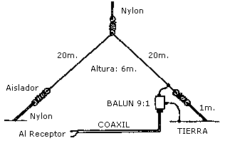 esquema de la antena