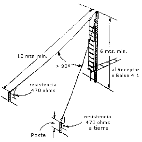 esquema de la antena