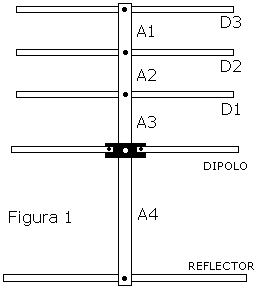 Esquema del balun 4:1