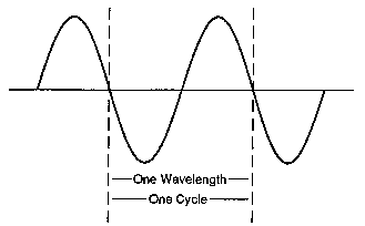 [FIGURE 1]