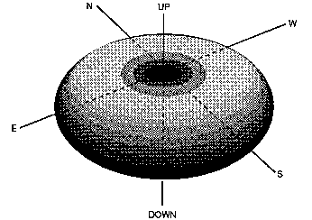 [FIGURE 2]