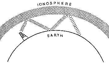 [FIGURE 3]