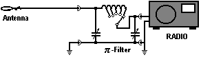 El Filtro PI entre la antena y el receptor